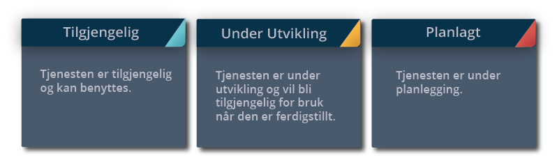 Bildet beskriver av begrepene &aring;pen, intern, fortrolig og strengt fortrolig data